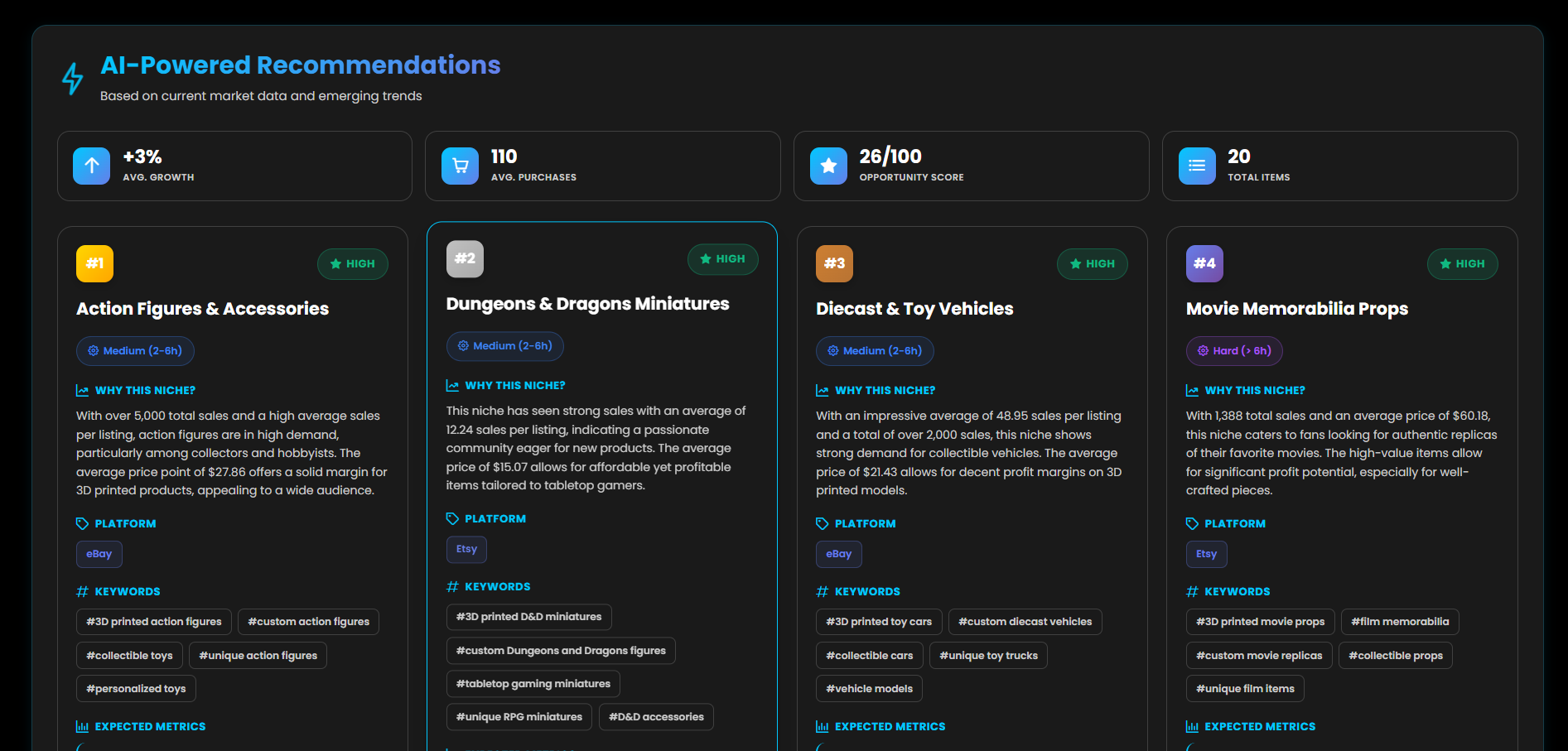 AI Seller Opportunities — niche profit estimates and seasonal opportunity recommendations