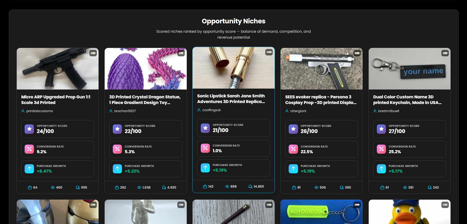 Sales Radar — marketplace intelligence dashboard showing hot products, trending niches and price trends