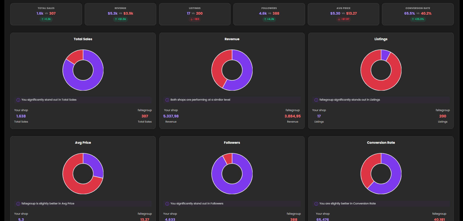 blog.posts.bestToolsSellers.title