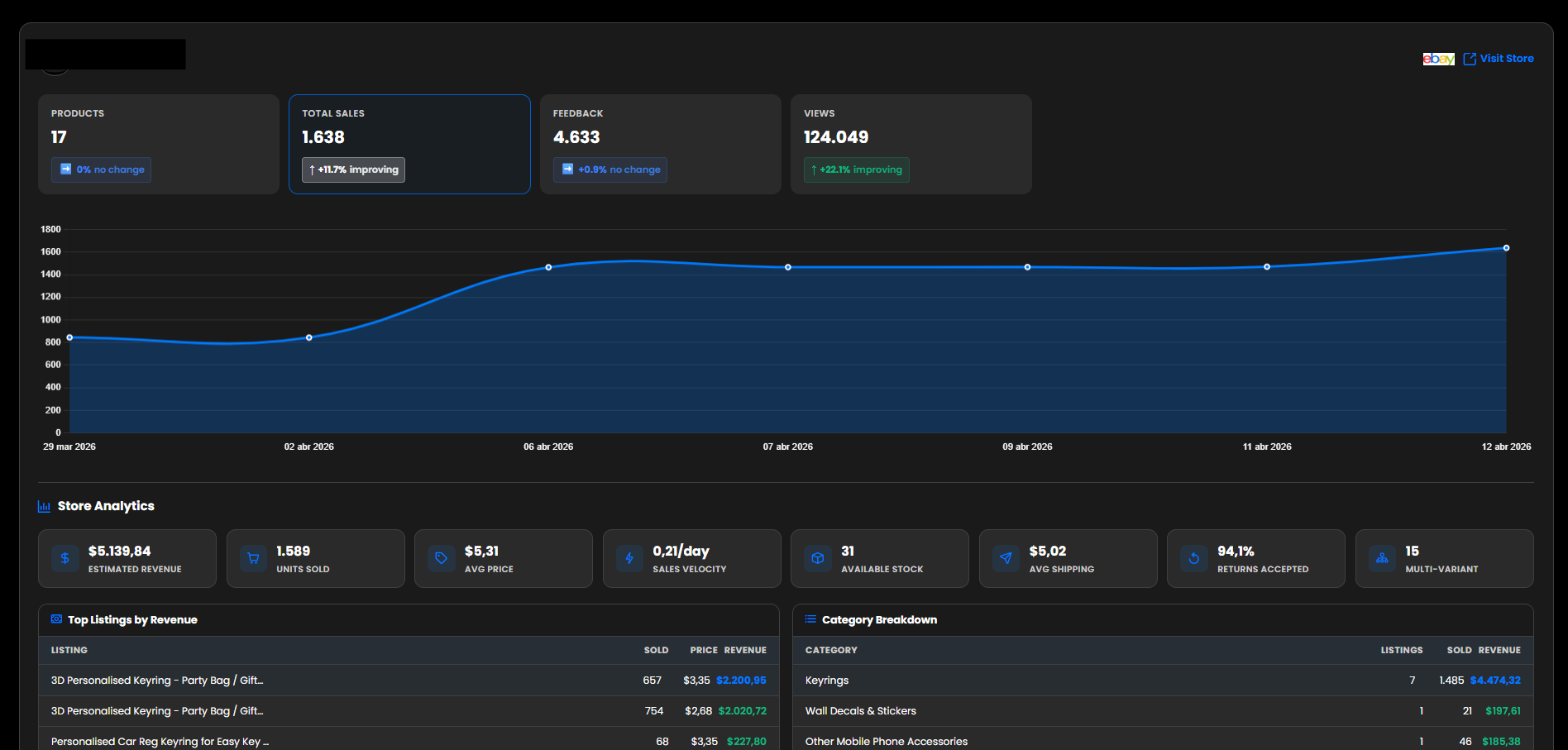 Seller Store Analytics Dashboard — track eBay and Etsy sales, revenue and listings health