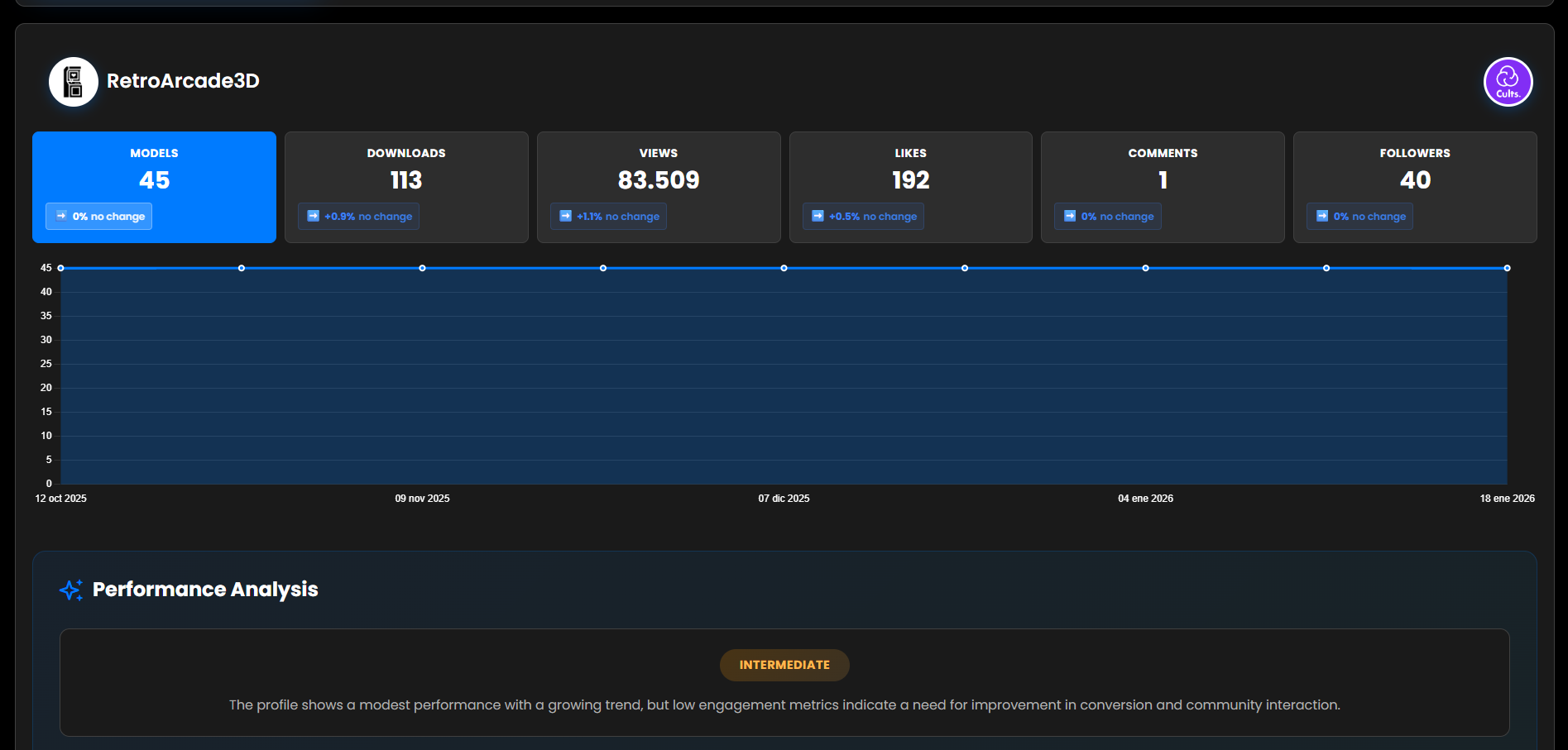 My Accounts - Manage all your 3D platform accounts from one place