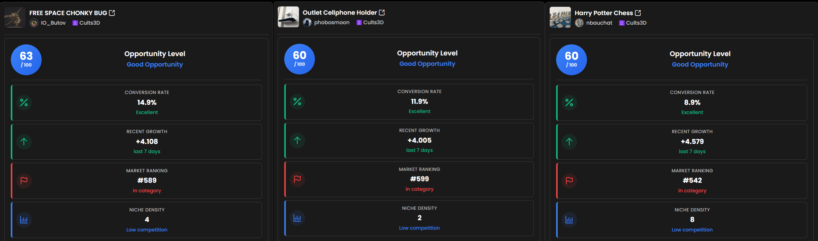 blog.posts.whatSells.title